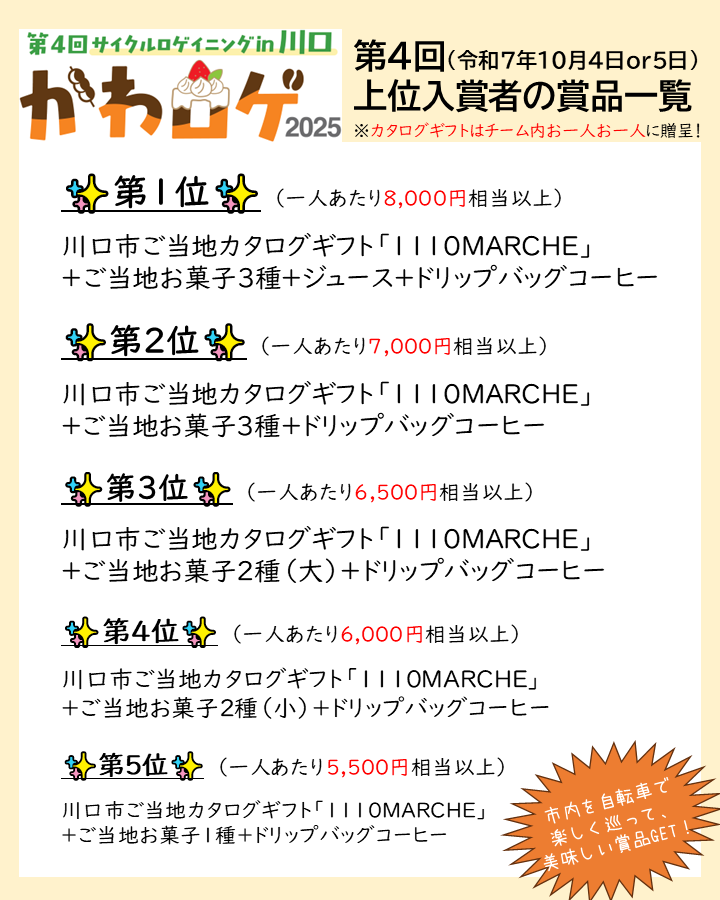 かわロゲ2025入賞賞品♪